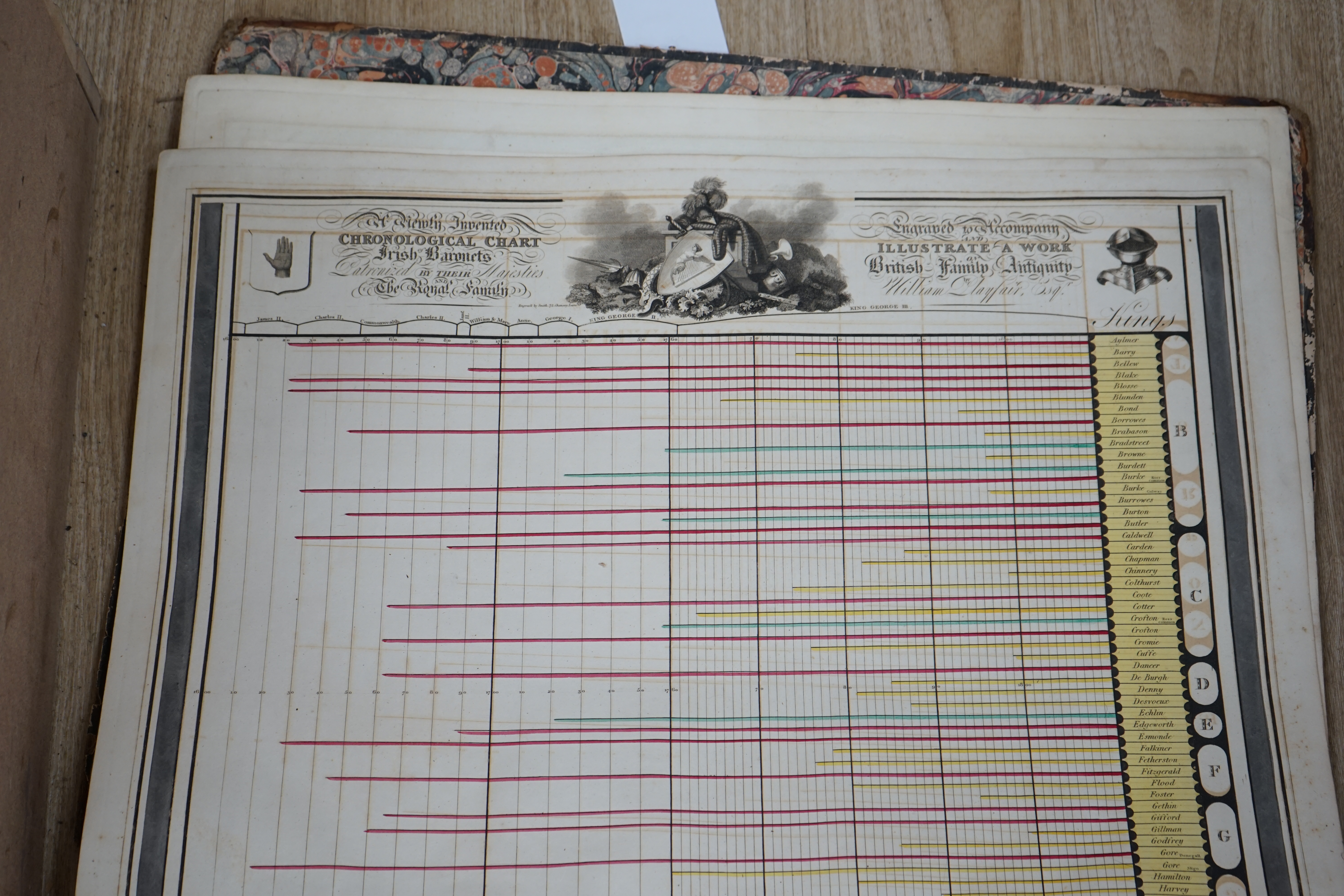 Playfair, William - A Newly Invented Chronological Chart of British Nobility. Engraved to accompany & illustrate a Work on British Family Antiquity, folio, half calf, front board detached, with 8 double page hand-coloure